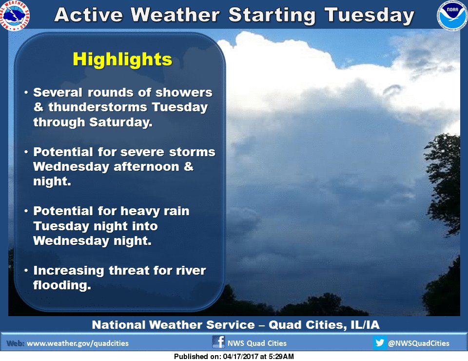 NWS: Weather summary